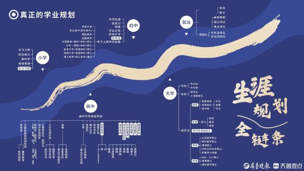 配资平台查询网站 把志愿填报交给AI？不少志愿填报机构：人工经验很重要